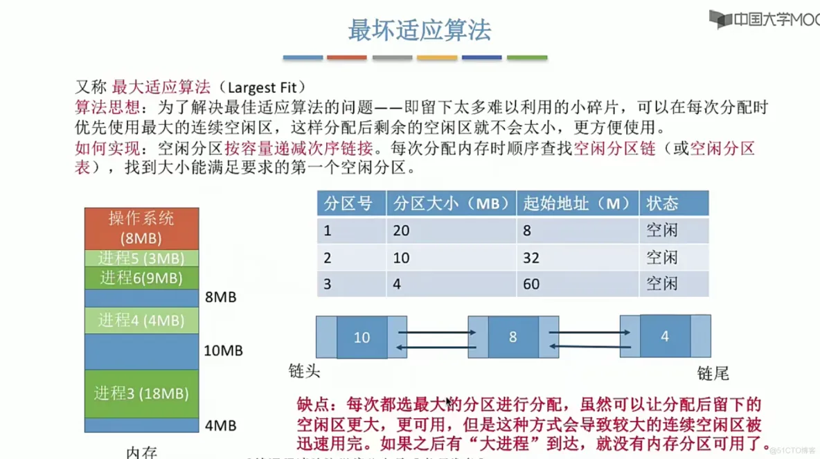 操作系统笔记  第三章 内存管理_存储管理_38